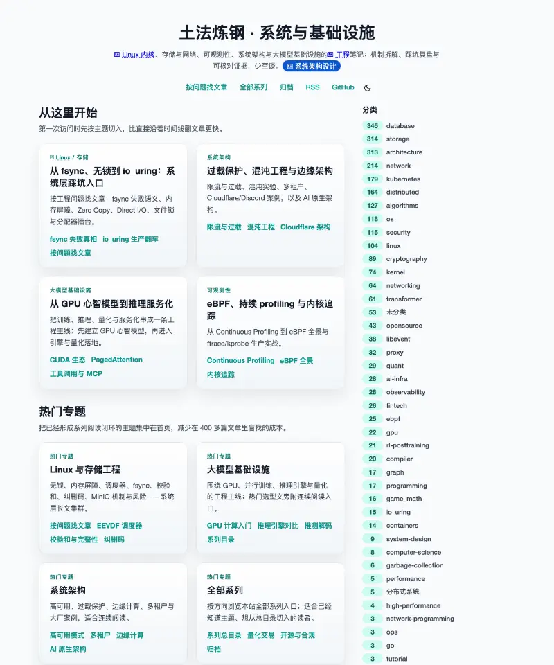 土法炼钢兴趣小组的博客 首页截图
